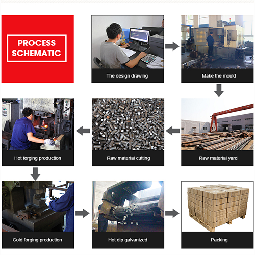 2AProduct Qualification 2AProduct Qualification
